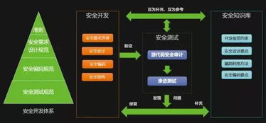 警惕应用层安全漏洞,论软件开发层面智圣新创如何规避风险