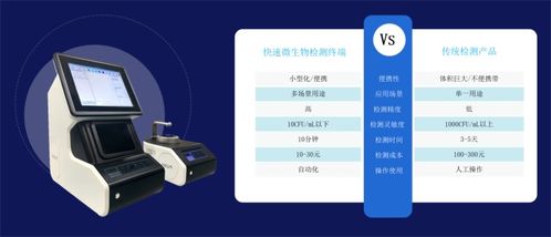 创新产品 引领医疗产业革新,润和软件打造智慧环控快速微生物检测终端新品