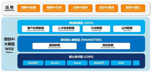 微创软件正式发布ai大模型应用平台wise