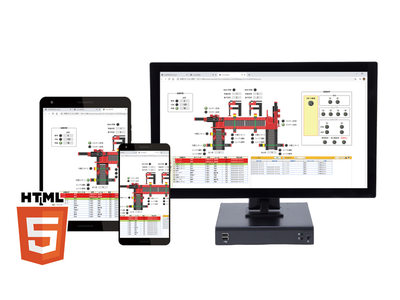 康泰克 基于HTML5技术的HMI/SCADA软件 CONPROSYS HMI